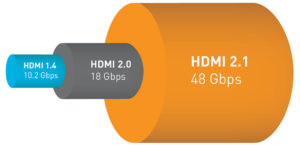 HDMI 2.1 Bandbreite