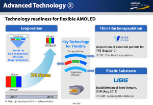 Samsung kündigt AMOLED-Displays für Smartphones an.
