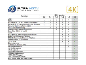 HDMI Standards